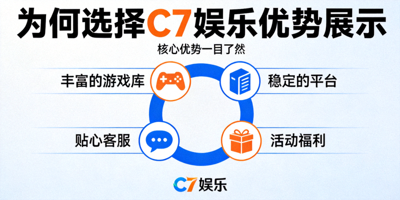为何选择C7娱乐优势展示，丰富的游戏库、稳定的平台、贴心客服、活动福利等核心优势图标环绕