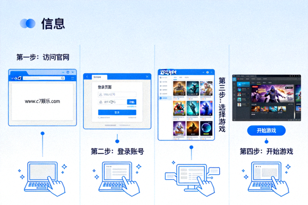 登录C7娱乐官网的简单步骤示意图，从访问官网到开始游戏